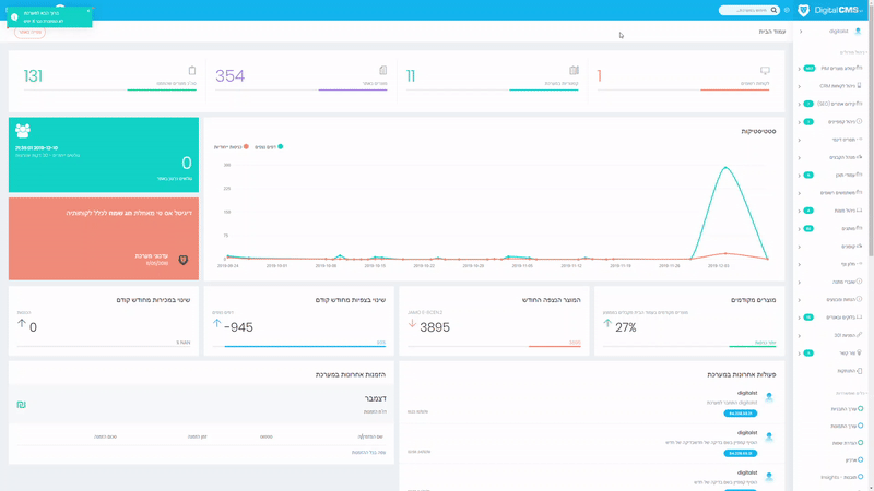 DigitalCMS Digital CMS