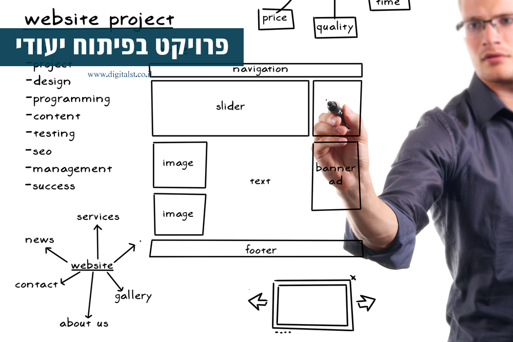 בניית אתר בפיתוח ייעודי