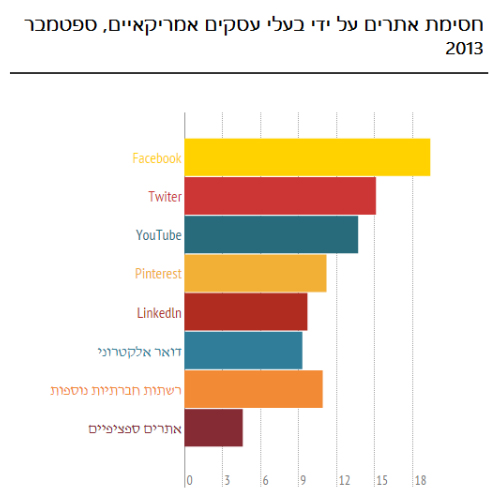 טבלת חסימת אתרי גלישה טבלת חסימת אתרי גלישה